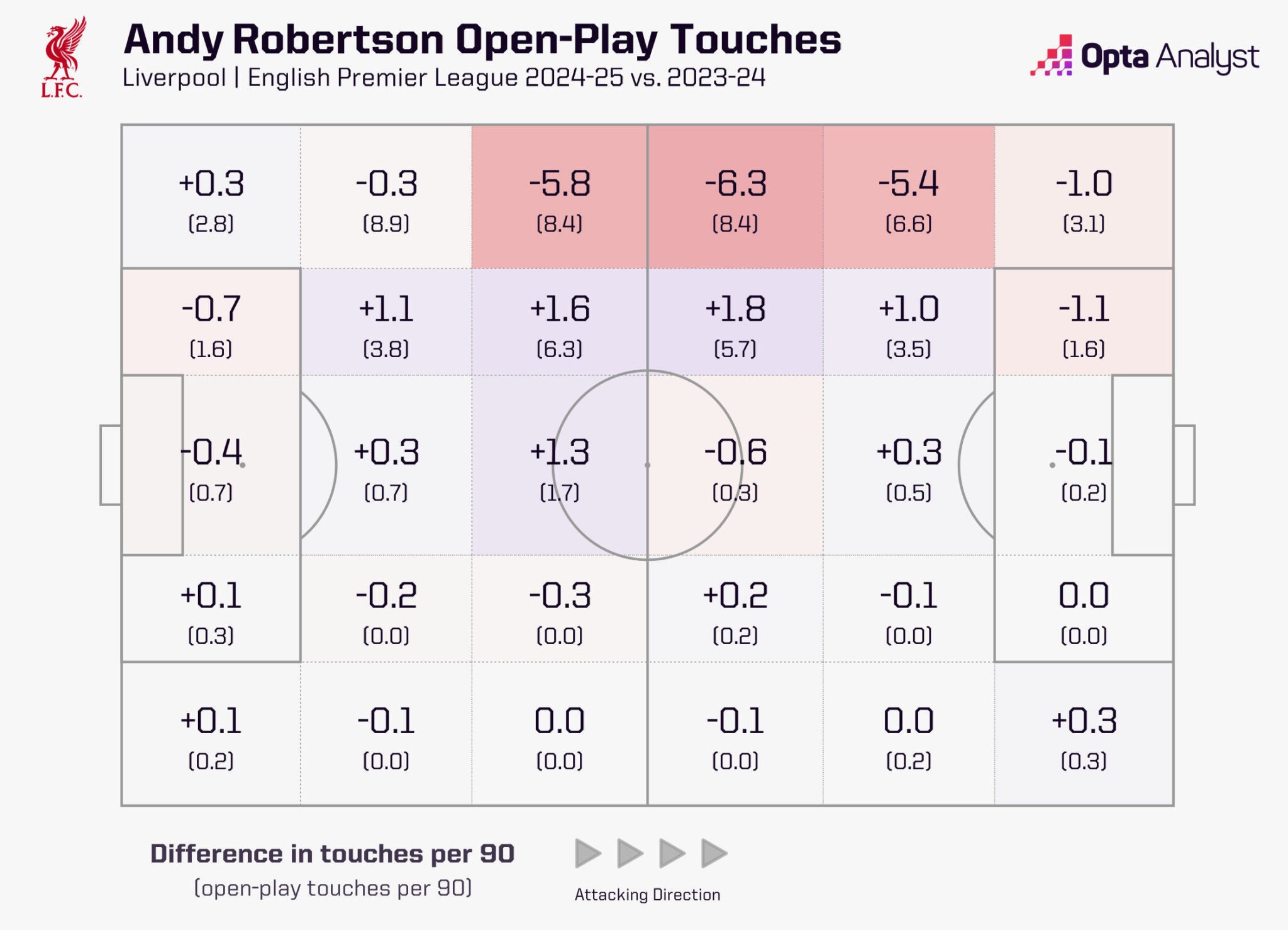 andrew-robertson-touch-map-24-25-vs-23-24-2048x1479