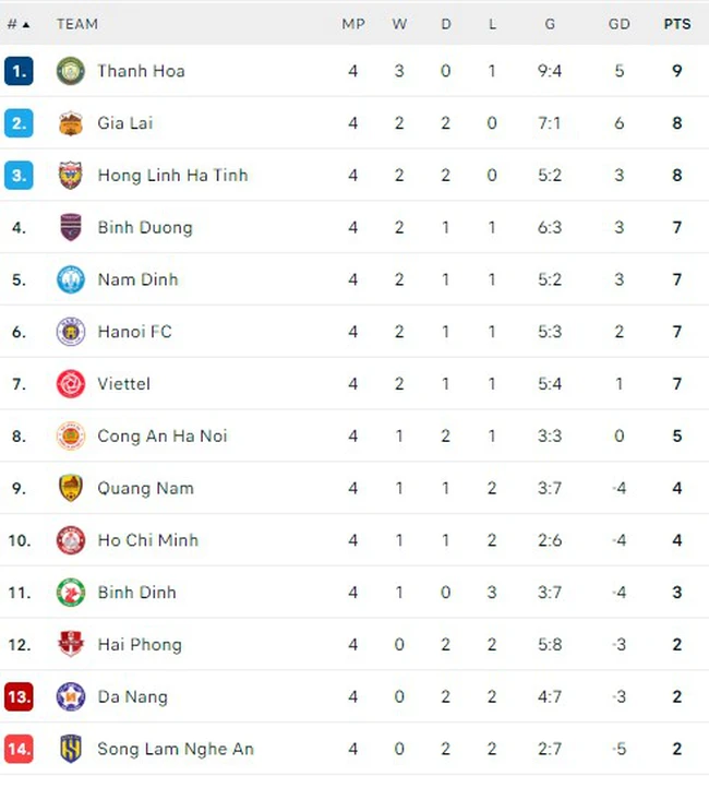 Link xem trực tiếp bóng đá V-League hôm nay 19/10: Nam Định vs SLNA và Hà Nội FC vs CAHN FC - Ảnh 5.