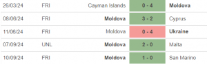 Nhận định, soi tỷ lệ Moldova vs Andorra 23h00 ngày 10/10, vòng bảng Nations League - Ảnh 1.