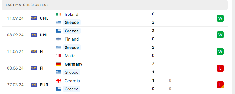 Nhận định Anh vs Hy Lạp, UEFA Nations League, lực lượng, đội hình dự kiến - Ảnh 3