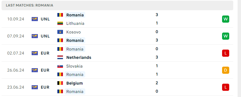 Nhận định Cyprus vs Romania, UEFA Nations League, lực lượng, đội hình dự kiến - Ảnh 3