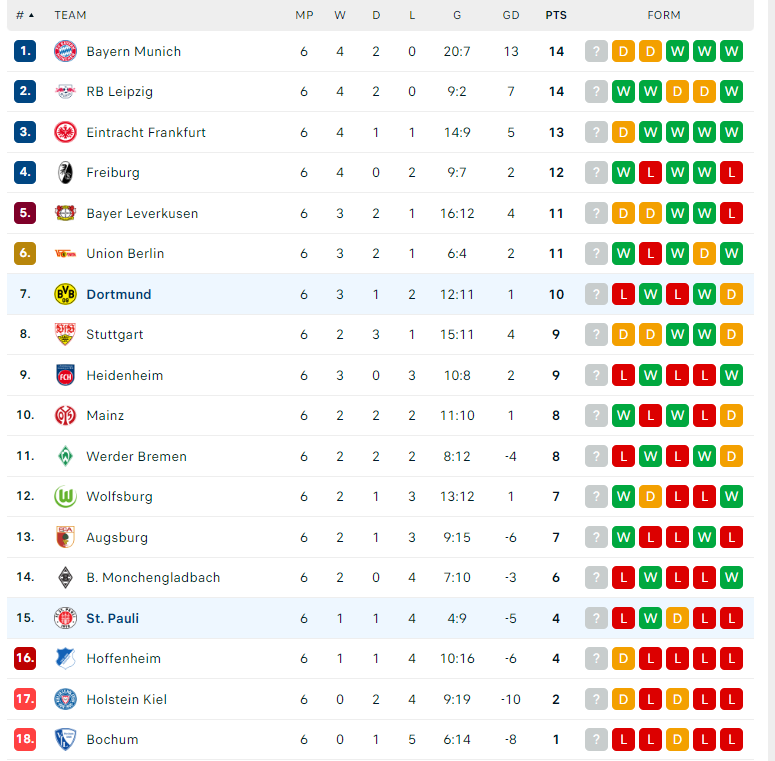 Nhận định Dortmund vs St. Pauli, VĐQG Đức, lực lượng, đội hình dự kiến - Ảnh 4