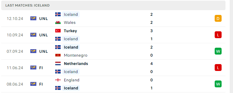 Nhận định Iceland vs Thổ Nhĩ Kỳ, UEFA Nations League, lực lượng, đội hình dự kiến - Ảnh 2