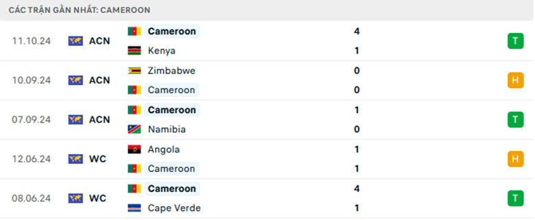 Nhận định Kenya vs Cameroon, CAN Cup, lực lượng, đội hình dự kiến - Ảnh 2