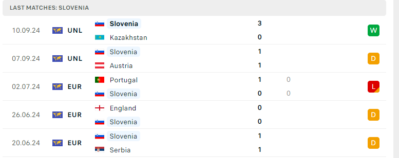 Nhận định Na Uy vs Slovenia, UEFA Nations League, lực lượng, đội hình dự kiến - Ảnh 3