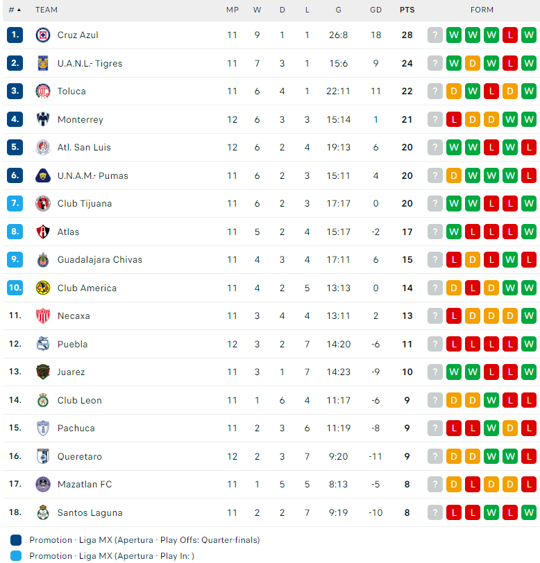 Nhận định Necaxa vs Tijuana, VĐQG Mexico, lực lượng, đội hình dự kiến - Ảnh 4