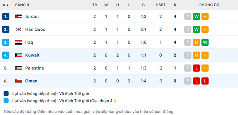 Nhận định Oman vs Kuwait, Vòng loại World Cup 2026, lực lượng, đội hình dự kiến - Ảnh 3