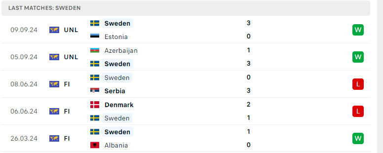 Nhận định Slovakia vs Thụy Điển, UEFA Nations League, lực lượng, đội hình dự kiến - Ảnh 3