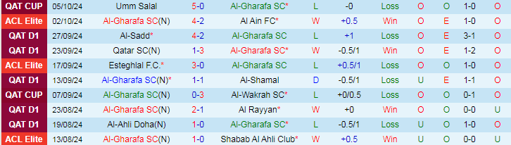 Nhận định, Soi kèo Al-Gharafa SC vs Al-Shamal, 21h45 ngày 12/10 - Ảnh 1