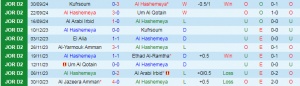 Nhận định, Soi kèo Al Hashemeya vs Amman FC, 21h00 ngày 8/10 - Ảnh 1