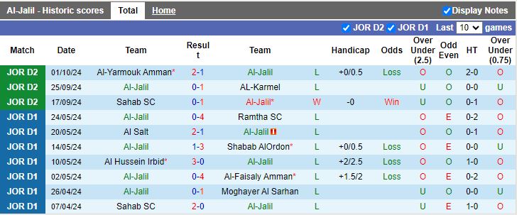 Nhận định, Soi kèo Al-Jalil vs Ittihad Al Ramtha, 20h00 ngày 8/10 - Ảnh 1