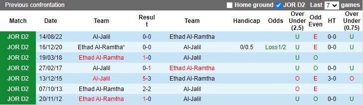 Nhận định, Soi kèo Al-Jalil vs Ittihad Al Ramtha, 20h00 ngày 8/10 - Ảnh 3