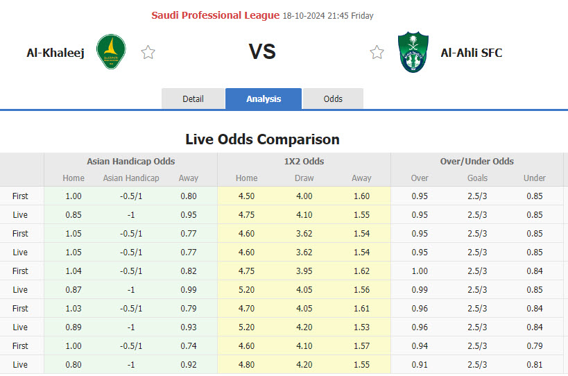 Nhận định, soi kèo Al-Khaleej vs Al-Ahli Saudi, 21h45 ngày 18/10: Đẳng cấp ngôi sao - Ảnh 1