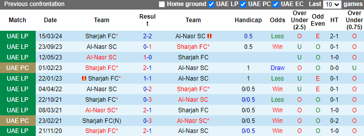 Nhận định, soi kèo Al-Nasr SC vs Sharjah FC, 20h00 ngày 18/10: Tự tin trên sân nhà - Ảnh 3