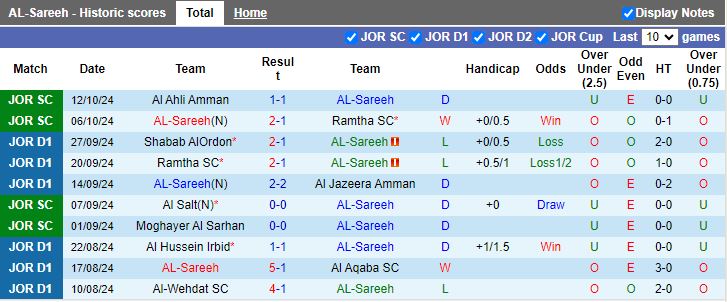 Nhận định, Soi kèo Al-Sareeh vs Moghayer Al Sarhan, 21h00 ngày 17/10 - Ảnh 1