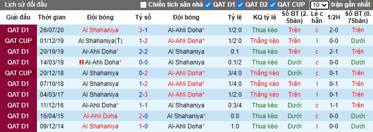 Nhận định, soi kèo Al Shahaniya vs Al-Ahli Doha, 21h45 ngày 11/10: Khách lấn chủ - Ảnh 1