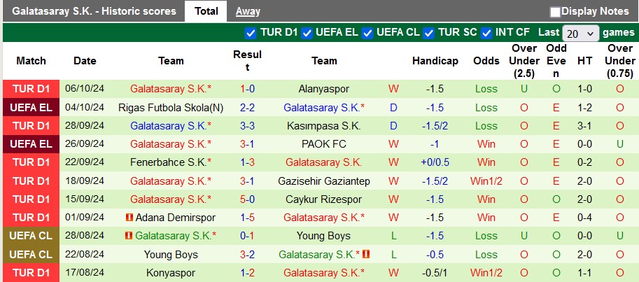 Nhận định, soi kèo Antalyaspor vs Galatasaray, 22h59 ngày 19/10: Không thể cưỡng lại - Ảnh 2