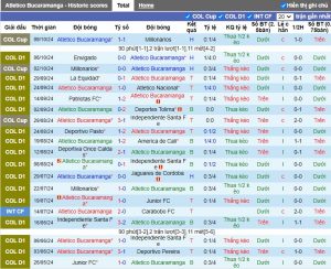 Nhận định, Soi kèo Atletico Bucaramanga vs Deportivo Pereira, 8h ngày 13/10 - Ảnh 1