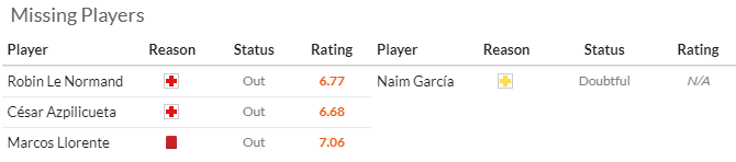 Nhận định, soi kèo Atletico Madrid vs Leganes, 21h15 ngày 20/10: Tân binh tự tin - Ảnh 4