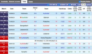 Nhận định, Soi kèo Australia vs Trung Quốc, 16h10 ngày 10/10 - Ảnh 1