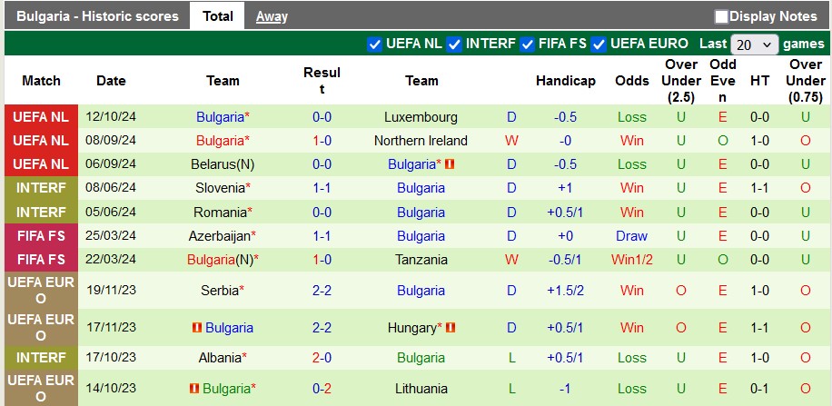 Nhận định, soi kèo Bắc Ireland vs Bulgaria, 1h45 ngày 16/10: Căng như dây đàn - Ảnh 2