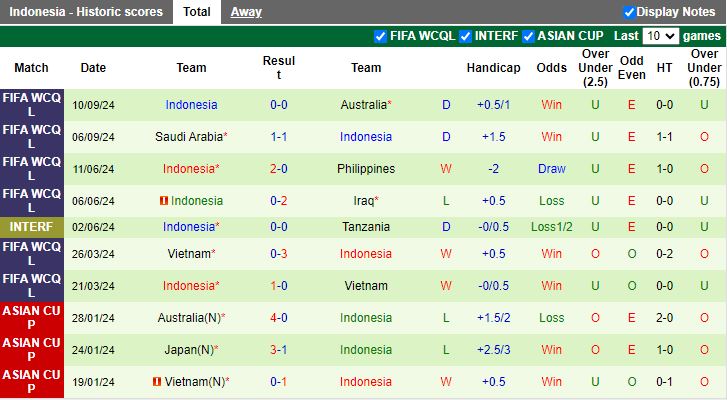 Nhận định, Soi kèo Bahrain vs Indonesia, 23h00 ngày 10/10 - Ảnh 2