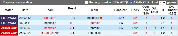 Nhận định, Soi kèo Bahrain vs Indonesia, 23h00 ngày 10/10 - Ảnh 3