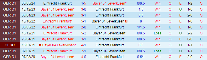 Nhận định, Soi kèo Bayer Leverkusen vs Frankfurt, 20h30 ngày 19/10 - Ảnh 3