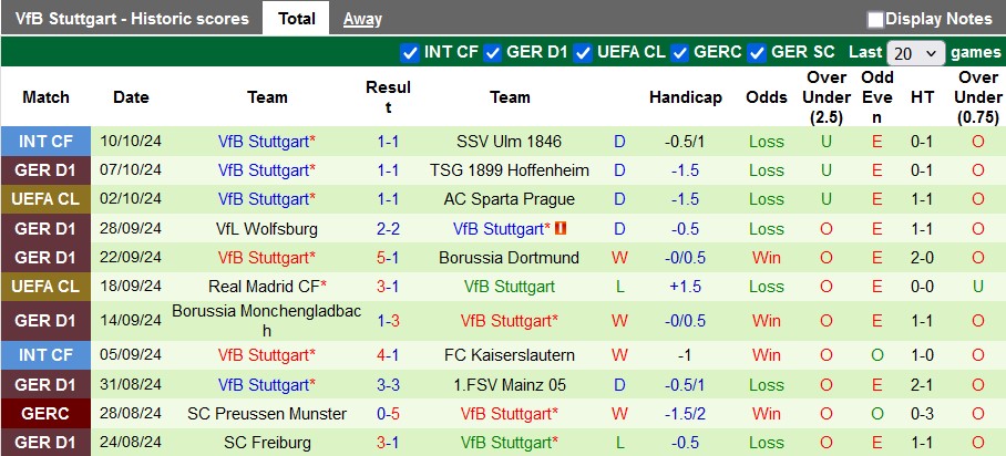 Nhận định, soi kèo Bayern Munich vs Stuttgart, 23h30 ngày 19/10: Thắng không dễ dàng - Ảnh 2