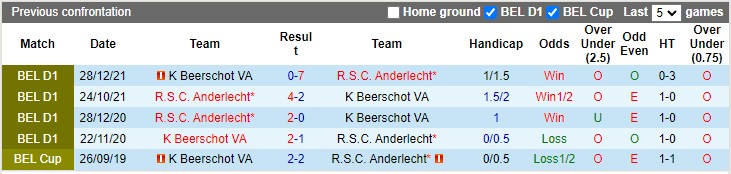 Nhận định, soi kèo Beerschot vs Anderlecht, 1h45 ngày 19/10: Chủ nhà là mỏ điểm - Ảnh 3