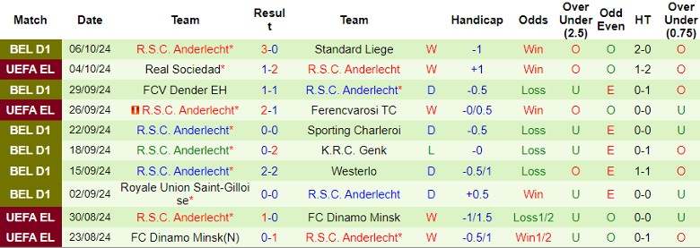 Nhận định, Soi kèo Beerschot vs Anderlecht, 1h45 ngày 19/10 - Ảnh 2