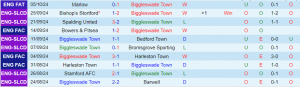 Nhận định, Soi kèo Biggleswade Town vs Alfreton Town, 01h45 ngày 9/10 - Ảnh 2