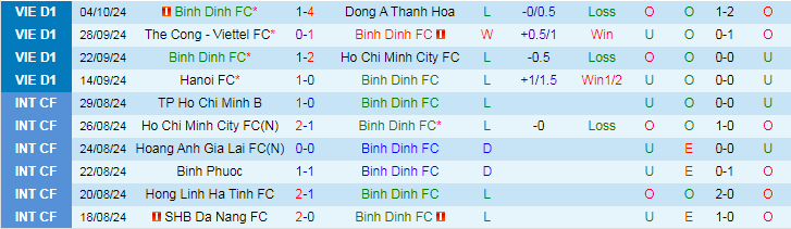 Nhận định, Soi kèo Bình Định vs Becamex Bình Dương, 18h00 ngày 20/10 - Ảnh 1