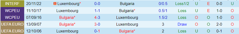 Nhận định, Soi kèo Bulgaria vs Luxembourg, 23h00 ngày 12/10 - Ảnh 3