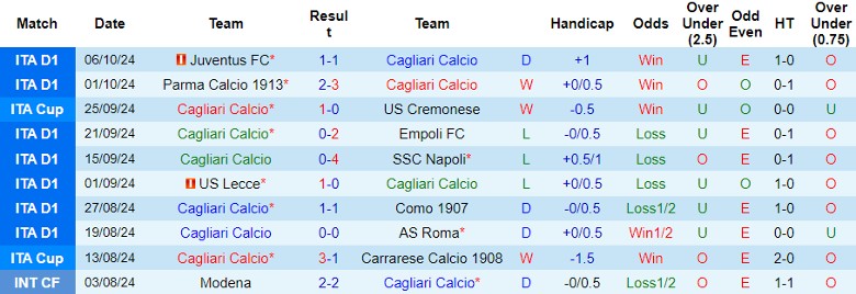 Nhận định, Soi kèo Cagliari vs Torino FC, 23h00 ngày 20/10 - Ảnh 1