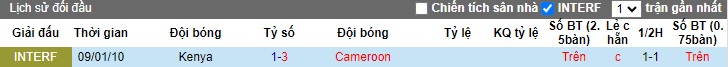 Nhận định, soi kèo Cameroon vs Kenya, 23h00 ngày 11/10: Khó thắng cách biệt - Ảnh 2