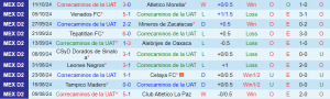 Nhận định, Soi kèo Correcaminos de la UAT vs Cancun, 08h00 ngày 17/10 - Ảnh 2