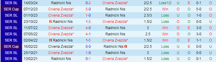 Nhận định, Soi kèo Crvena Zvezda vs Radnicki Nis, 21h00 ngày 18/10 - Ảnh 3