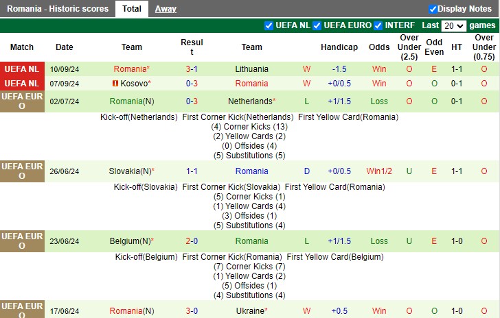 Nhận định, soi kèo Cyprus vs Romania, 1h45 ngày 13/10: Chênh lệch đẳng cấp - Ảnh 2