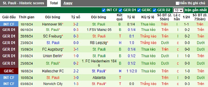 Nhận định, soi kèo Dortmund vs St Pauli, 01h30 ngày 19/10: Chủ nhà thắng chật vật - Ảnh 3