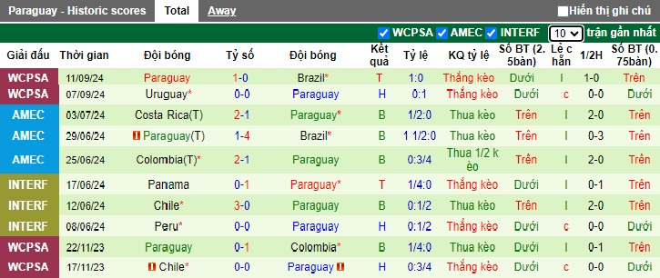 Nhận định, soi kèo Ecuador vs Paraguay, 4h ngày 11/10 - Ảnh 2