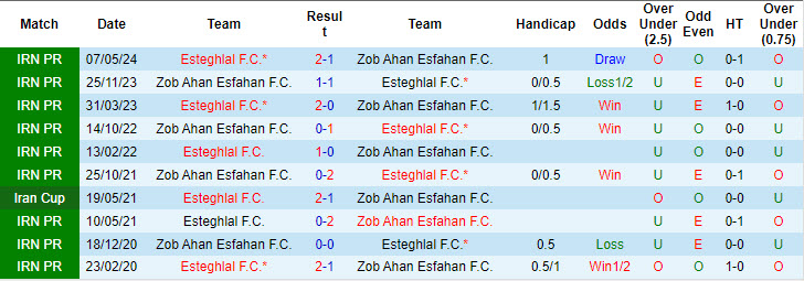 Nhận định, soi kèo Esteghlal vs Zob Ahan Esfahan, 22h00 ngày 18/10: Không còn là chính mình - Ảnh 4