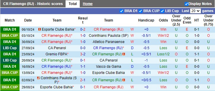 Nhận định, soi kèo Flamengo vs Fluminense, 6h00 ngày 18/10: Giữ điểm ở lại - Ảnh 1