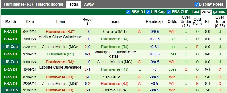 Nhận định, soi kèo Flamengo vs Fluminense, 6h00 ngày 18/10: Giữ điểm ở lại - Ảnh 2