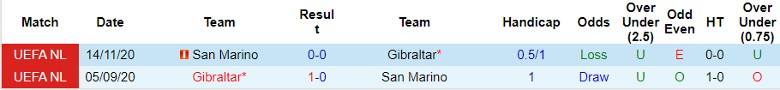 Nhận định, Soi kèo Gibraltar vs San Marino, 1h45 ngày 11/10 - Ảnh 3