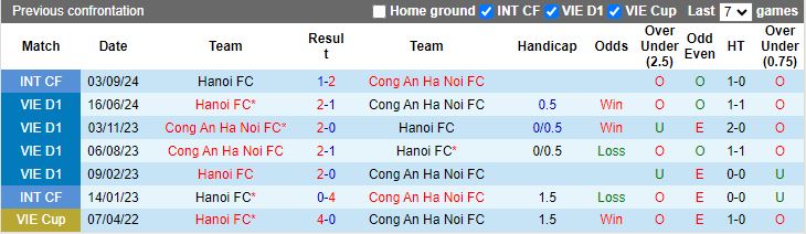 Nhận định, Soi kèo Hà Nội FC vs Công an Hà Nội, 19h15 ngày 19/10 - Ảnh 3