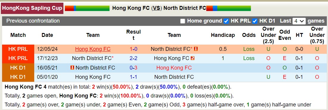 Nhận định, soi kèo Hong Kong FC vs North District, 14h00 ngày 13/10: Lịch sử vẫy gọi - Ảnh 3