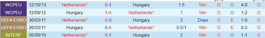 Nhận định, Soi kèo Hungary vs Hà Lan, 01h45 ngày 12/10 - Ảnh 3