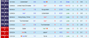 Nhận định, Soi kèo Iran vs Qatar, 23h00 ngày 15/10 - Ảnh 1