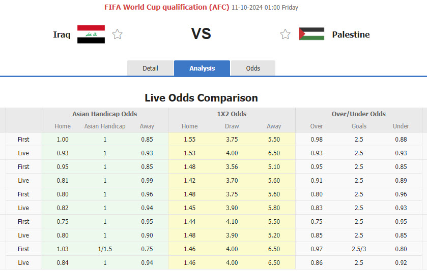 Nhận định, soi kèo Iraq vs Palestine, 01h00 ngày 11/10: Hụt hơi - Ảnh 1